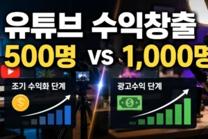 2026 유튜브 수익창출 조건: 500명 단계와 1,000명 광고수익 차이