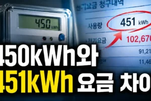 전기 450kWh와 451kWh 요금 차이, 1kWh에 수천 원 뛰는 이유