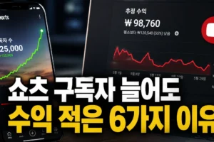 쇼츠 구독자는 늘었는데 수익이 적은 이유 6가지: 조회수·RPM·수익화 구조 점검법