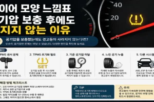 타이어 모양 느낌표, 공기압 보충 후에도 안 꺼지는 이유와 해결 순서
