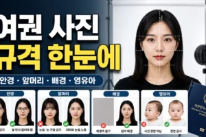여권 사진 규격 기준 확인: 안경·앞머리·배경·영유아 총정리