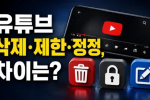 유튜브 영상 삭제·접근제한·정정 요청 차이: 상황별 선택 기준과 요청 방법