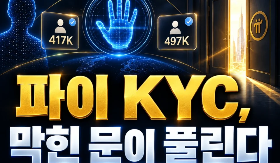 파이코인 KYC 업데이트: 41.7만 명 재개·49.7만 명 해소 예고, 손바닥 인증 1개월 시험